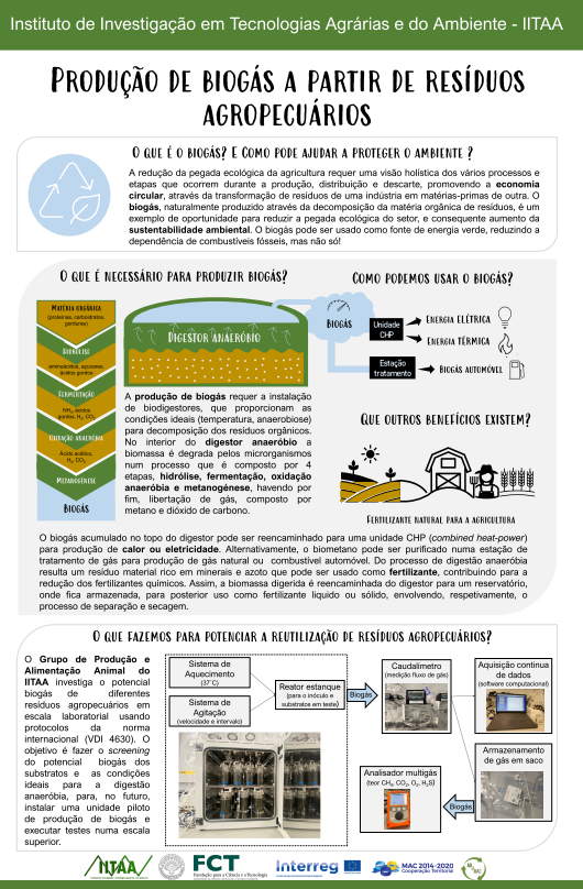 Produção de biogás a partir de resíduos agropecuários